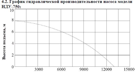 Насос дренажный Vodotok НДУ- 750