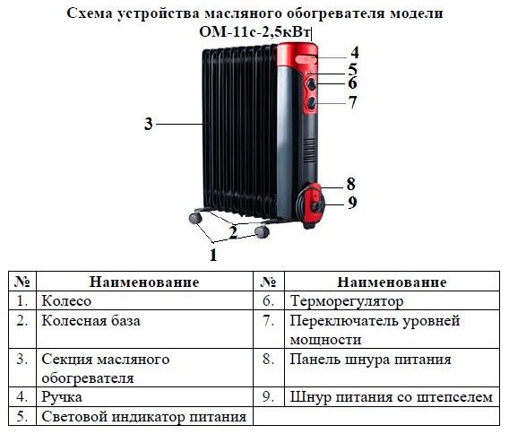 Обогреватель масляный Умница ОМ-11с-2.5кВт