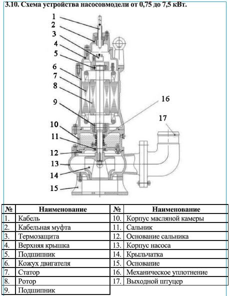 Насос фекальный LEO 50WQD10-10-0.75