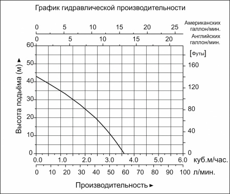 Насосная станция LEO XKJ-901PA