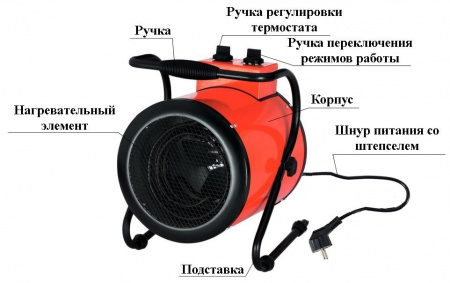 Пушка тепловая Умница ТПЭ-15000Вт