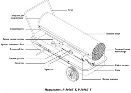 Пушка тепловая дизельная KERONA P-5000E-T