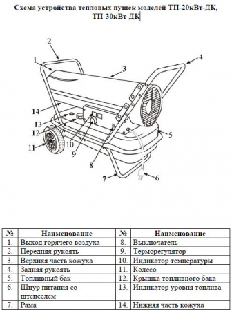 Пушка тепловая дизельная Умница ТП-20кВт-ДК