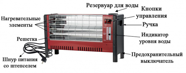 Обогреватель кварцевый Умница ОБЭ-2000П