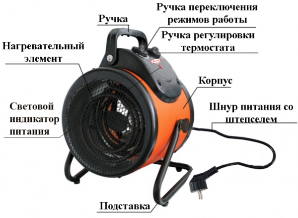Пушка тепловая Умница ТП-3кВт-КР