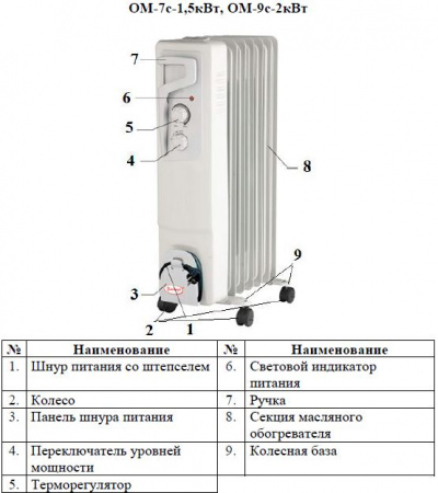 Обогреватель масляный Умница ОМ-7с-1.5кВт