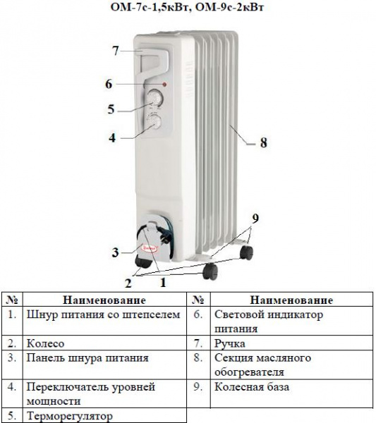 Обогреватель масляный Умница ОМ-7с-1.5кВт