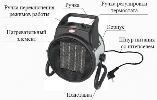 Пушка тепловая Умница ТПК-5кВт