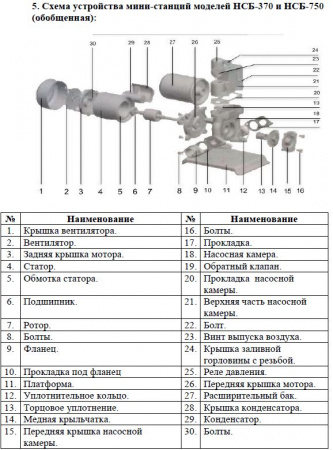 Насосная станция Vodotok НСБ-750