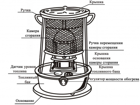 Обогреватель керосиновый Умница ОК-2.9кВт
