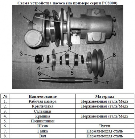 Насос шкивный Vodotok CR125 1-1/4"