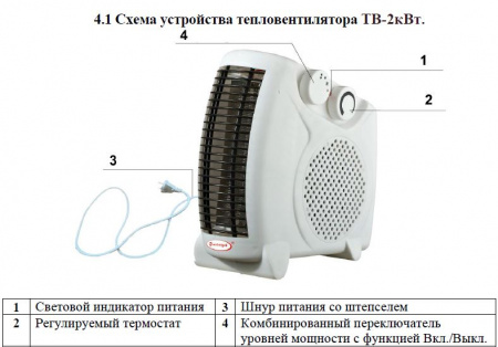 Тепловентилятор Умница ТВ-2кВт