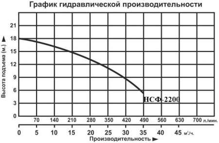 Насос фекальный Vodotok НСФ-2200