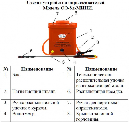 Опрыскиватель аккумуляторный Комфорт ОЭ-8л-МИНИ