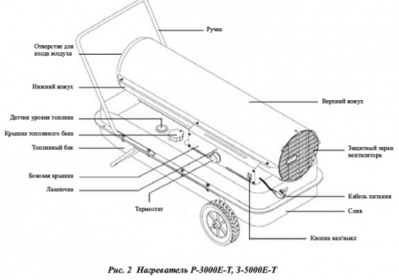 Пушка тепловая дизельная KERONA P-3000E-T