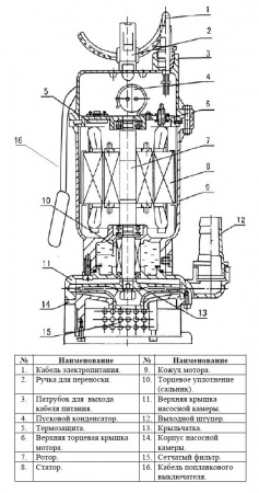 Насос колодезный Vodotok QDX 3-20-0.55А