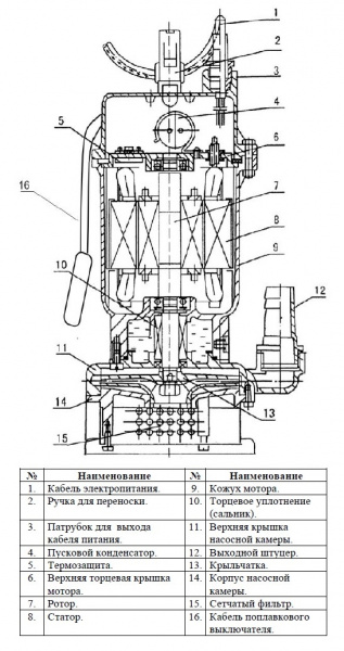 Насос колодезный Vodotok QDX 3-20-0.55А