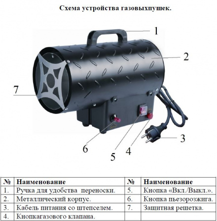Пушка тепловая газовая Умница ТПГ-10кВт