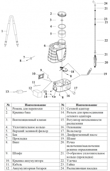 Опрыскиватель аккумуляторный Умница ОЭ-12.5л-Н