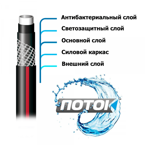Шланг поливочный ПВХ ПОТОК 50 3/4" 25м