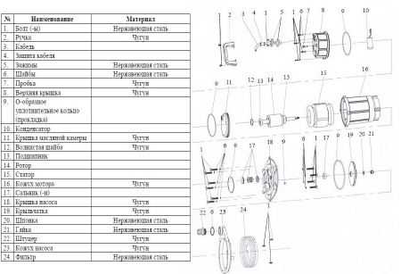 Насос колодезный Vodotok QSX1.5-32-0.75