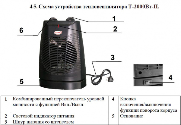 Тепловентилятор Умница Т-2000Вт-П