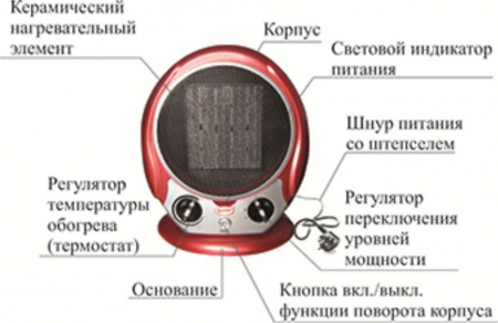 Тепловентилятор керамический Умница ТК-2000Вт-КР