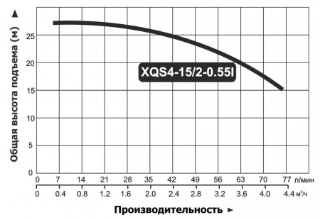 Насос дренажный LEO XQS4-15/2-0.55I