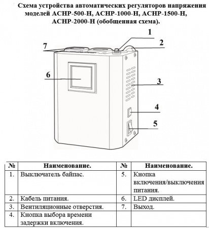 Стабилизатор напряжения Vodotok АСНР-1500-Н