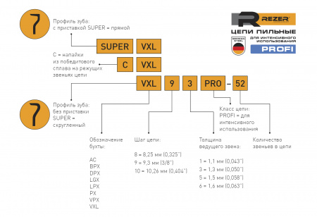 Цепь пильная REZER CVXL93PRO-55