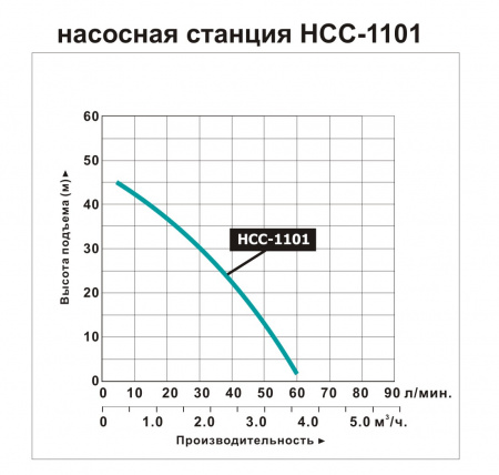 Насосная станция LEO НСС-1101