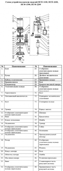 Насос фекальный Vodotok НСП-1100