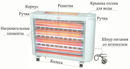Обогреватель кварцевый Умница ОК-2400Вт