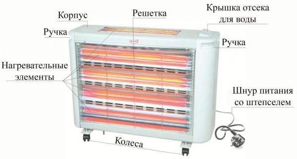 Обогреватель кварцевый Умница ОК-2400Вт