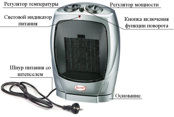 Тепловентилятор керамический Умница ТКП-2кВт