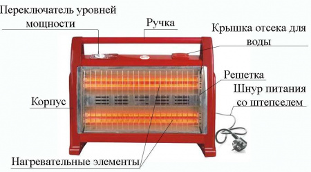 Обогреватель кварцевый Умница К-19Н ручка сверху