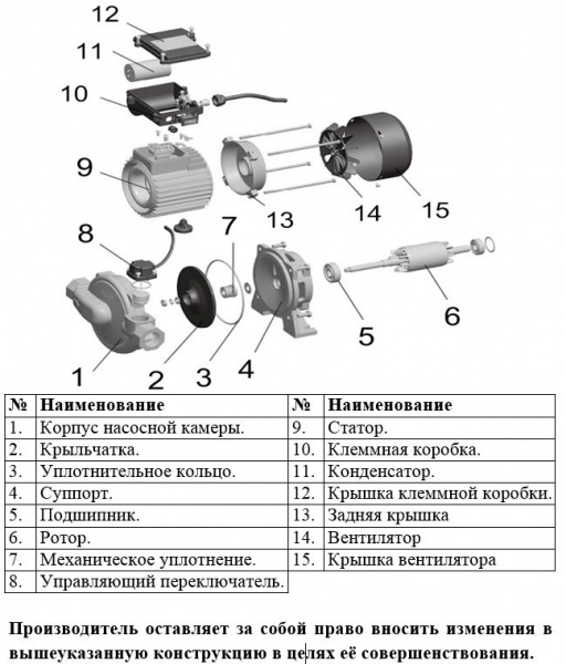 Насос циркуляционный фланцевый LEO LPm370HA