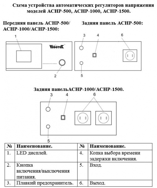 Стабилизатор напряжения Vodotok АСНР-1000