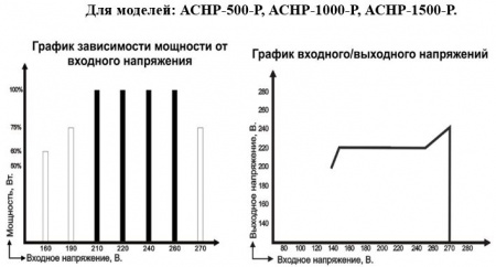 Стабилизатор напряжения Vodotok АСНР-500-Р