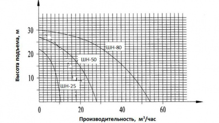 Насос шкивный Vodotok ШН-25