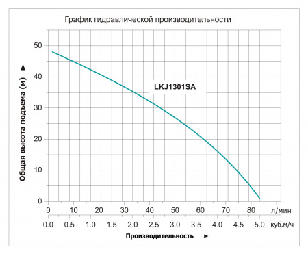 Насосная станция LEO LKJ-1301SA