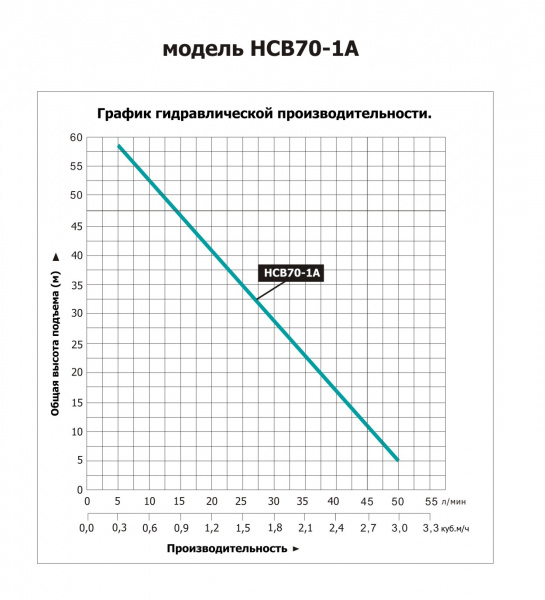 Насосная станция LEO НСВ 70-1А