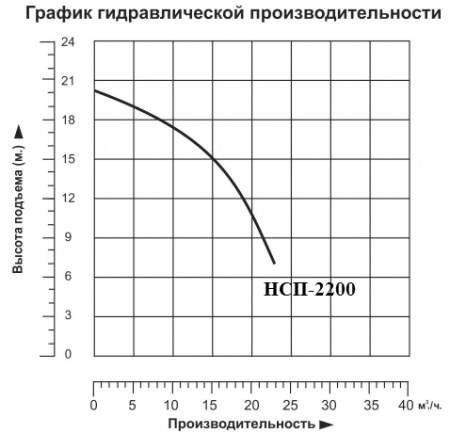 Насос фекальный Vodotok НСП-2200