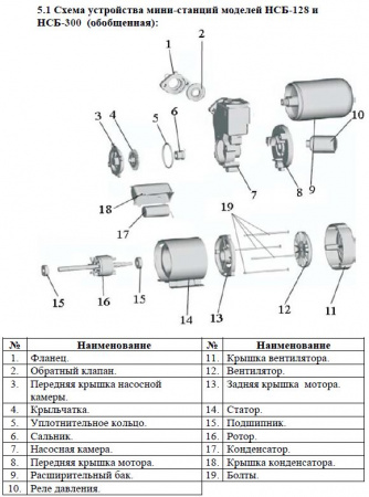 Насосная станция Vodotok НСБ-300