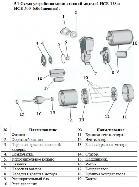Насосная станция Vodotok НСБ-300
