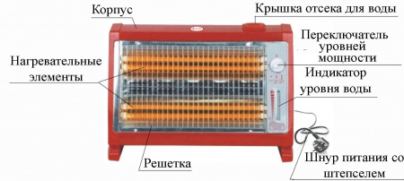 Обогреватель кварцевый Умница К-19Н