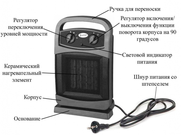 Тепловентилятор керамический Умница ТНК-200С