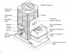 Обогреватель керосиновый KERONA WKH-707G