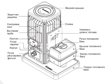 Обогреватель керосиновый KERONA WKH-707G