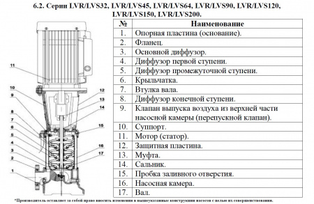 Насос вертикальный многоступенчатый LEO LVR 90-3